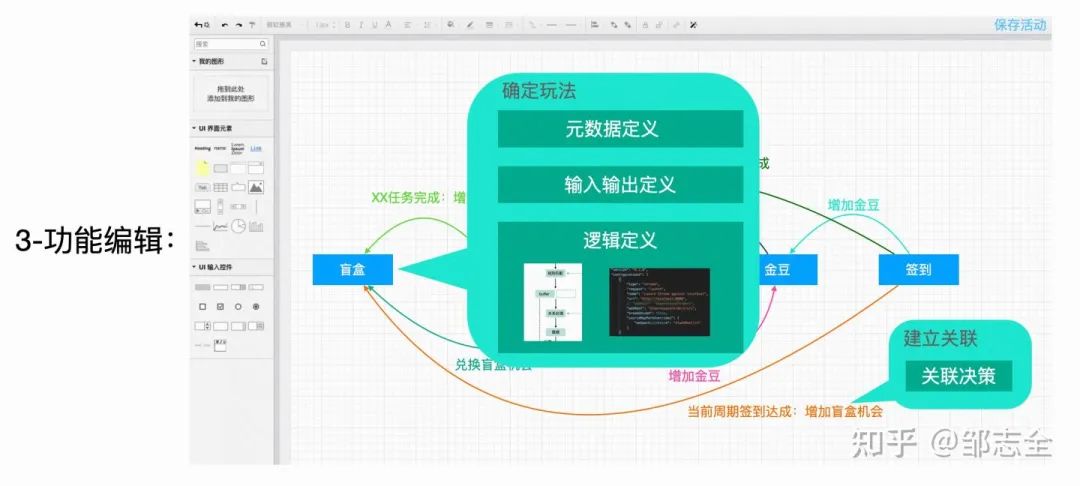 业务开发“银弹” - 低代码平台建设（低码精华篇）